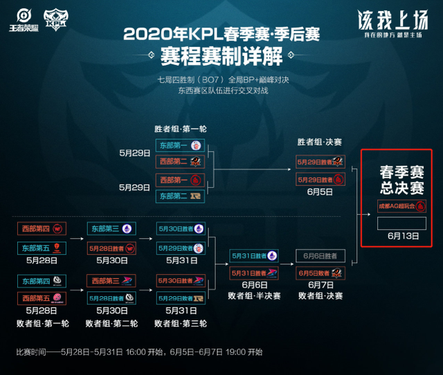 都是通往胜 都是通往胜