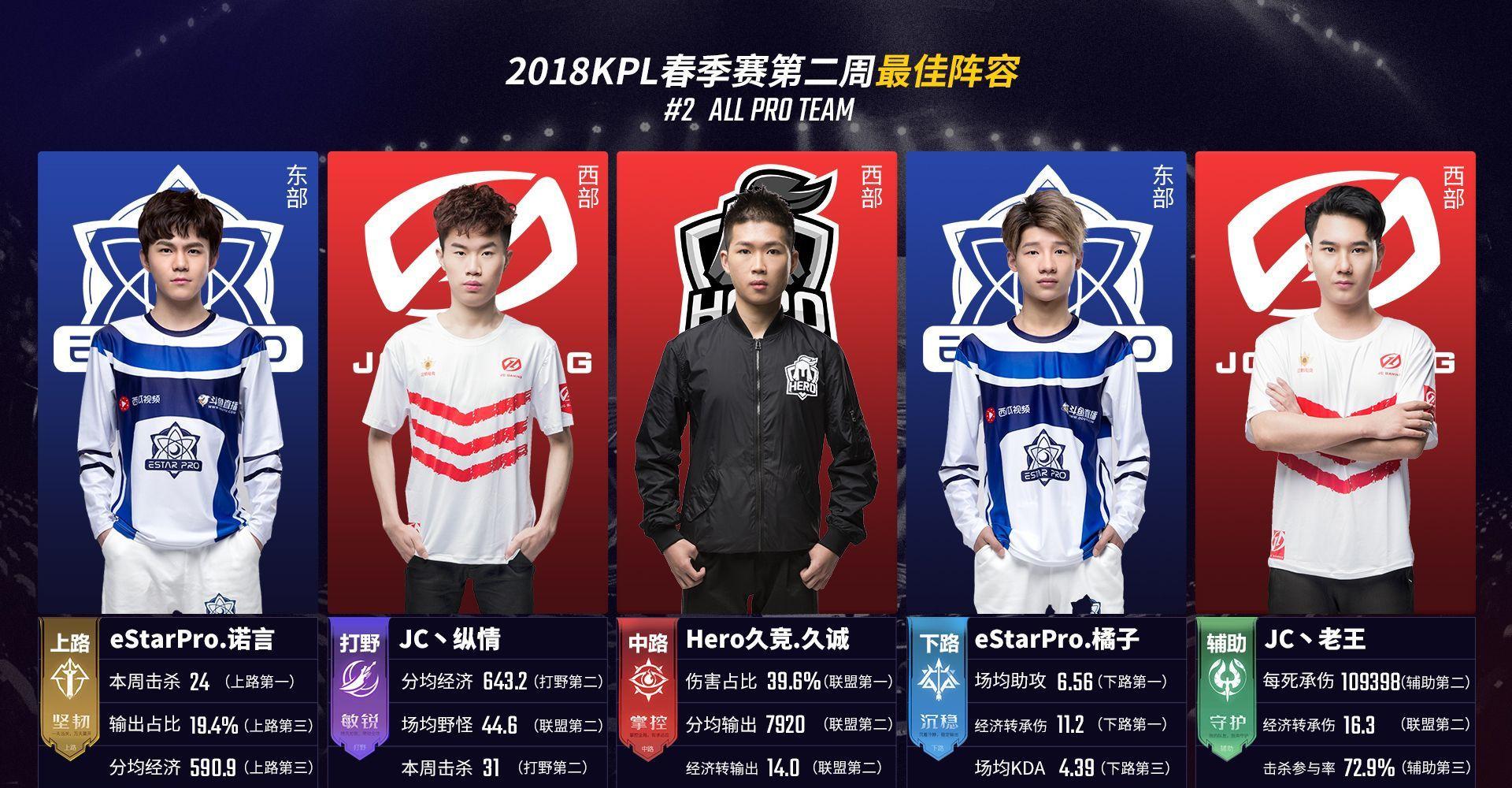 再顺势完成